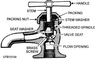 Illustration of Compression Faucet 